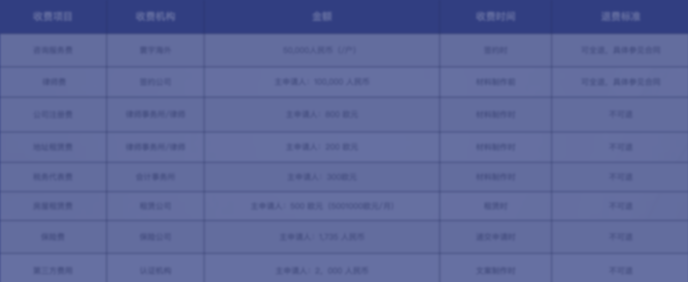 加拿大联邦创业移民-加拿大移民-寰宇海外